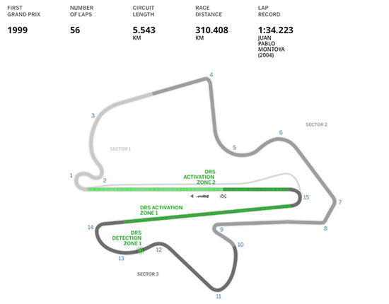 2017 Formula One™ Calendar and Circuit Guide